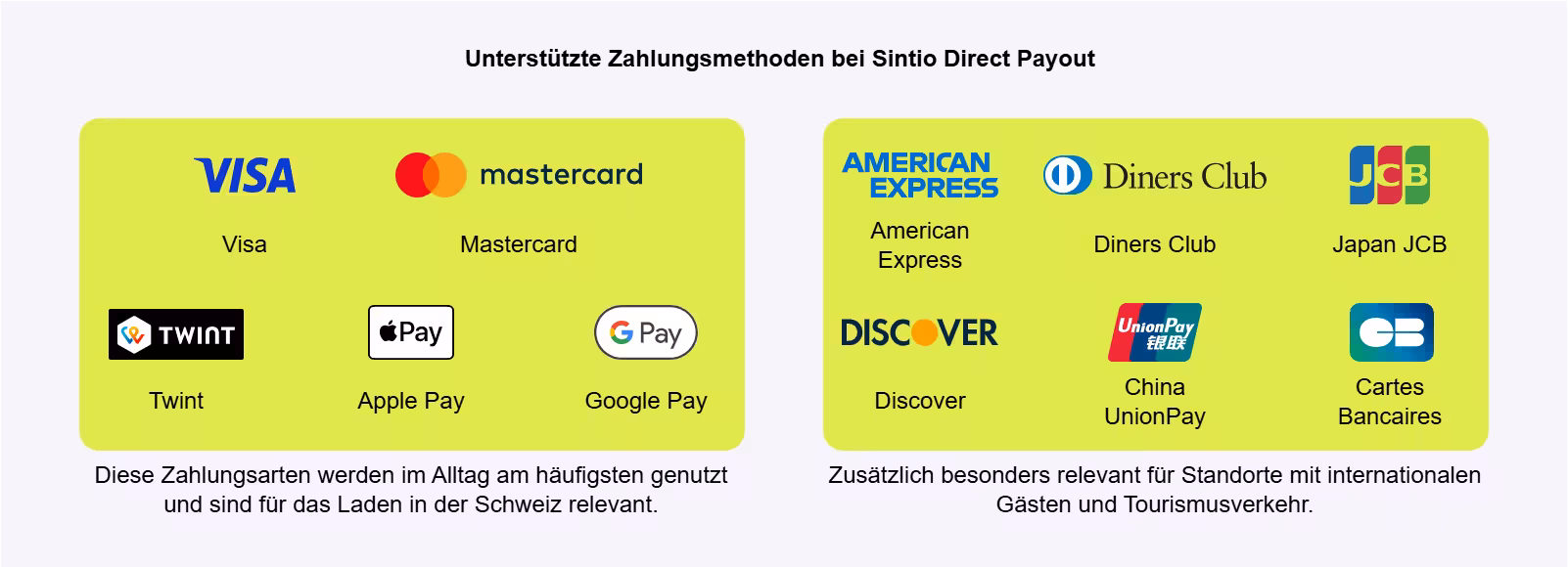 Unterstützte Zahlungsmethoden von Sintio in Kombination mit Stripe