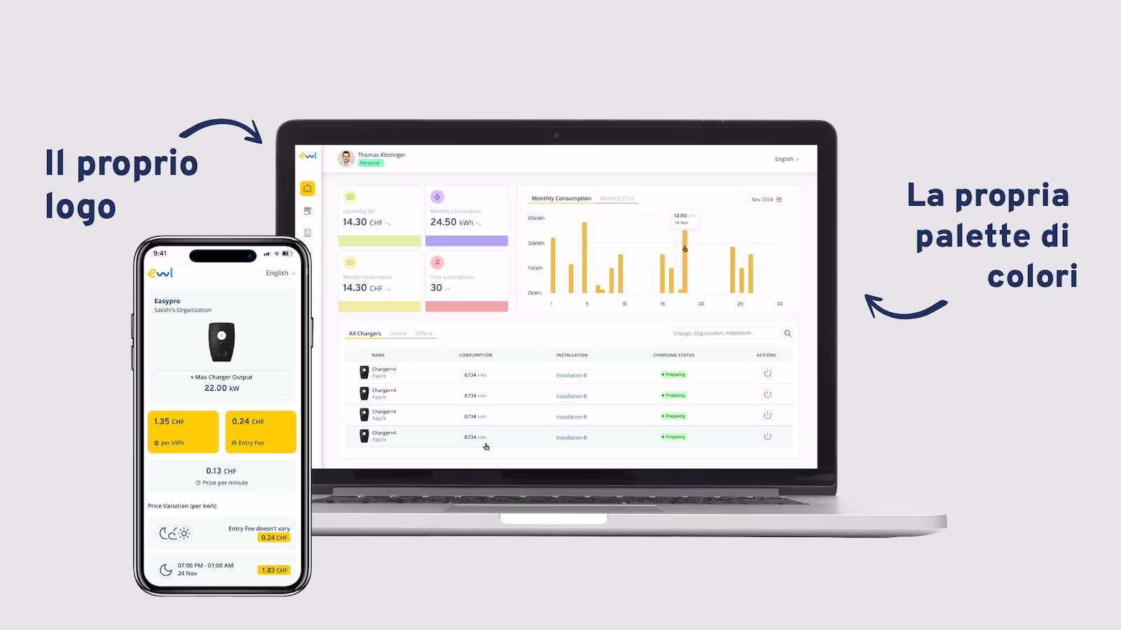 Portale web e app Sintio in white label con il logo e la palette di colori di ewl
