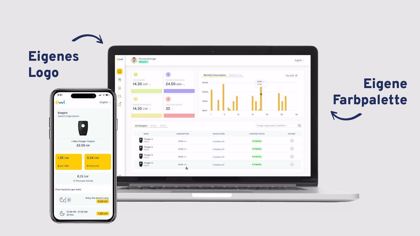 Sintio-Webportal und App im White-Label-Design von ewl mit eigenem Logo und eigener Farbpalette
